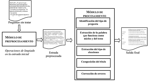 Esquema de la metodolog&iacute;a