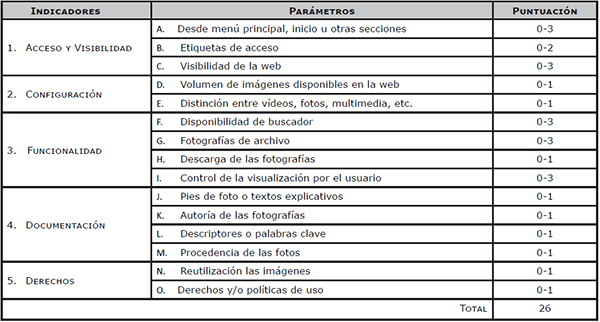 Par&aacute;metros e indicadores para el an&aacute;lisis de las fotograf&iacute;as en la web de los ministerios