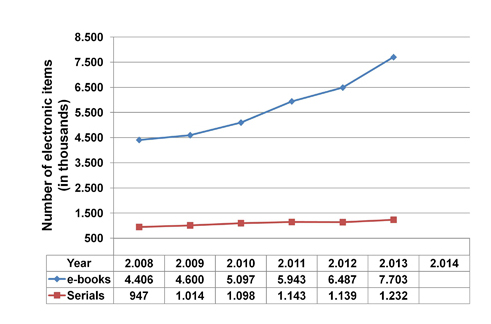 Evolution of electronic format resources purchasing