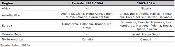 Distribuci&oacute;n geogr&aacute;fica de las iniciativas de excelencia