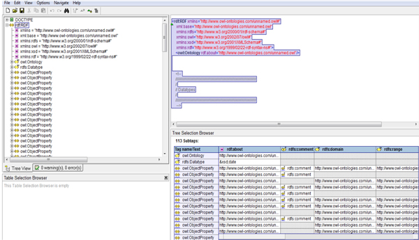 Estructura xml de la ontolog&iacute;a en ISAD-G (Ledesma, 2013)