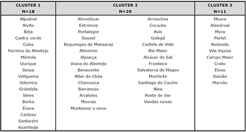 ENTIDADES CORRESPONDIENTES A LOS DISTINTOS CLUSTERS
