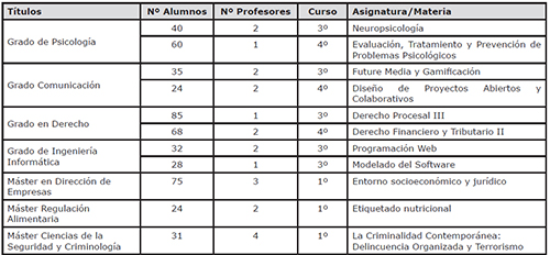 Selecci&oacute;n de la muestra de estudio
