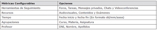 M&eacute;tricas y par&aacute;metros configurables en OnlineData
