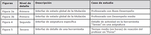 Resumen de las interfaces principales de OnlineData