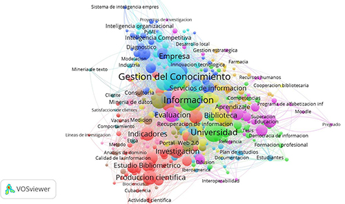 Mapa de co-ocurrencia de t&eacute;rminos