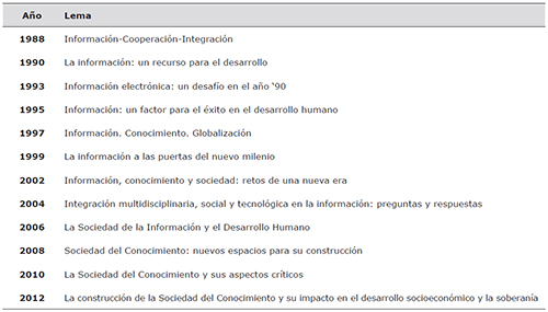 Ediciones del Congreso INFO