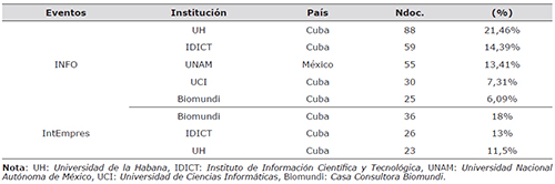 Instituciones m&aacute;s participativas