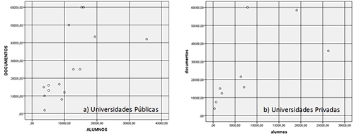 Gr&aacute;ficos de correlaciones
