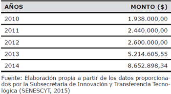 Inversi&oacute;n del gobierno en Bases de Datos de Informaci&oacute;n Cient&iacute;fica