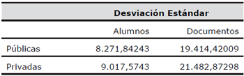 Dispersi&oacute;n de los datos relativos a n&uacute;mero de alumnos y n&uacute;mero de documentos