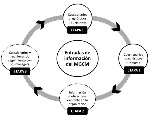 Entradas de informaci&oacute;n para la aplicaci&oacute;n del MGCM