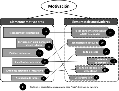 Ejemplo de “thematic map” incluido en un ICM