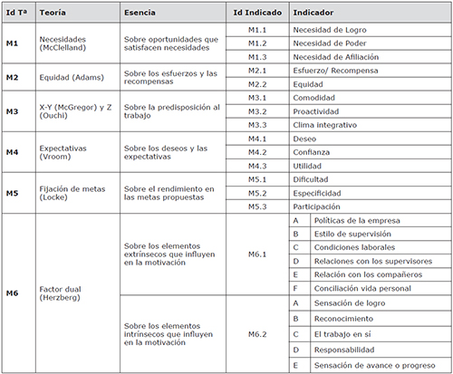 Presupuesto, alumnos, profesores y output