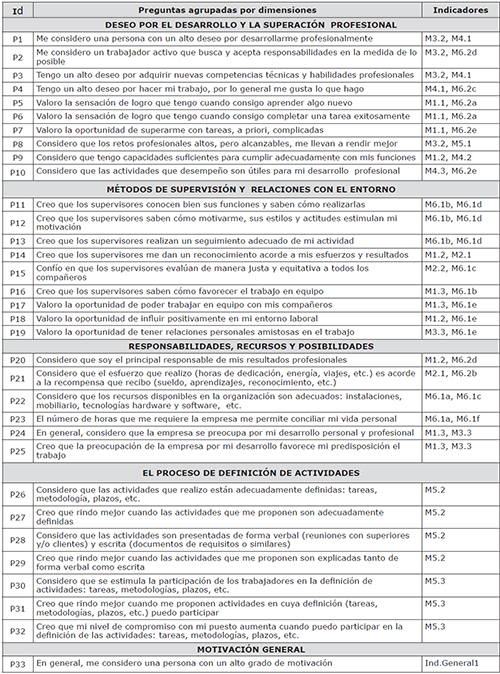 Contenido y reglas b&aacute;sicas de tratamiento del MDI-P