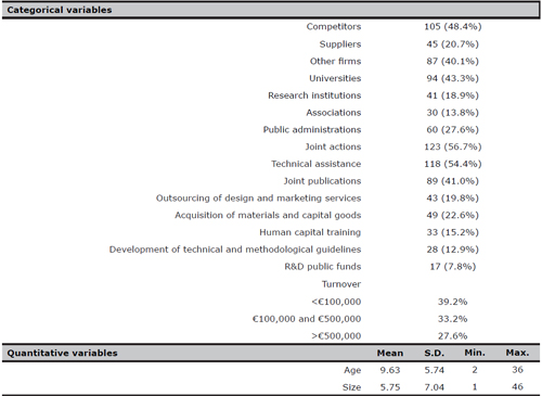 Descriptive statistics