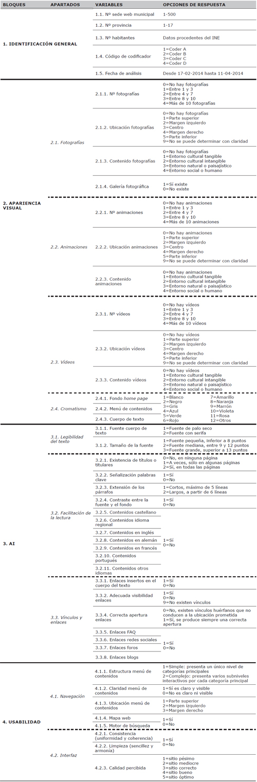 Esquema de categor&iacute;as que integran el libro de c&oacute;digos de la investigaci&oacute;n