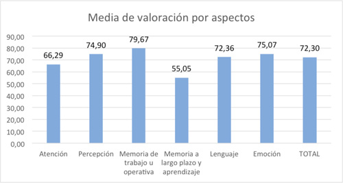 Media de usabilidad por Aspectos de los sitios web analizados