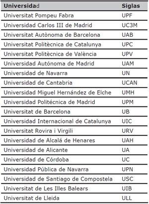 Veinte primeras universidades del ranking ISSUE-P del año 2015