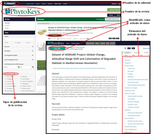 Ejemplo Art&iacute;culo de Datos revista PhytoKeys de la editorial Pensoft