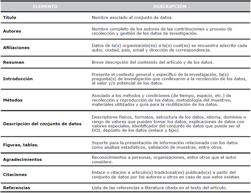 Estructura propuesta para un Art&iacute;culo de datos