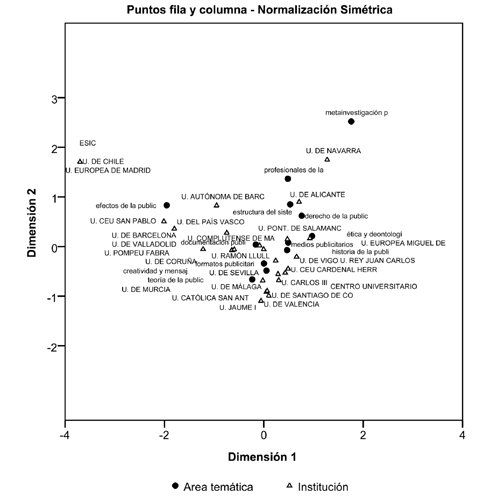 Centros de producci&oacute;n y &aacute;reas tem&aacute;ticas