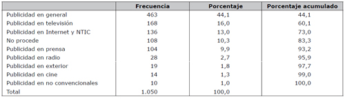  &Aacute;mbito medi&aacute;tico de los art&iacute;culos