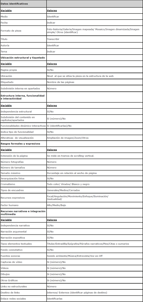 Ficha de codificaci&oacute;n