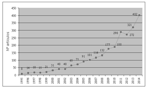 Evoluci&oacute;n de la producci&oacute;n cient&iacute;fica espa&ntilde;ola en el &aacute;mbito tur&iacute;stico con difusi&oacute;n internacional