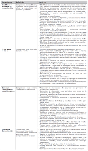 Indicadores de Competencia en Comunicaci&oacute;n