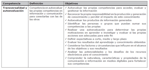 Indicadores de Metaliteracy