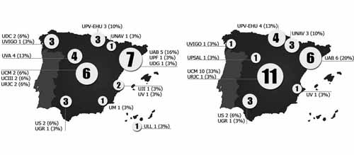  Distribuci&oacute;n geogr&aacute;fica de los participantes. Afiliaci&oacute;n vs. universidad de doctorado (n=31 y n=30)