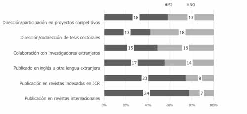 Indicadores de calidad (n=31)