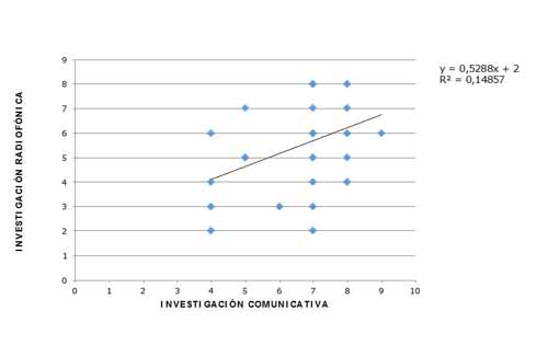 Percepci&oacute;n de la calidad de la investigaci&oacute;n en comunicaci&oacute;n y radiof&oacute;nica (n=31)