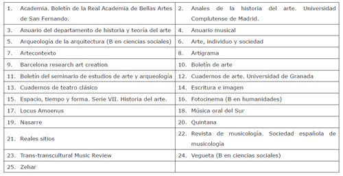CIRC. Revista de arte grupo B. Humanidades y Ciencias Sociales