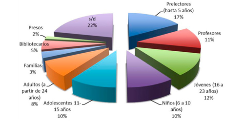 Sujetos sobre los que se realiza la actuaci&oacute;n o investigaci&oacute;n
