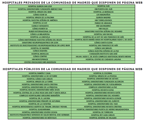 Hospitales Privados y Públicos de la Comunidad de Madrid que disponen de página web