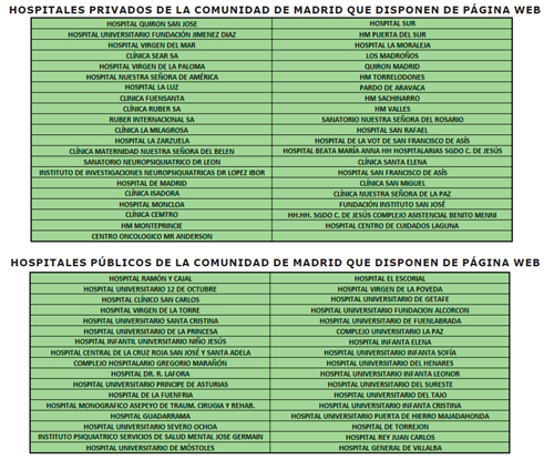 Hospitales Privados y P&uacute;blicos de la Comunidad de Madrid que disponen de p&aacute;gina web