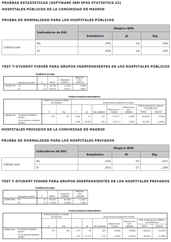 Pruebas estad&iacute;sticas (software IBM SPSS Statistics 22)