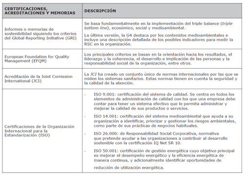 Indicadores de RSC