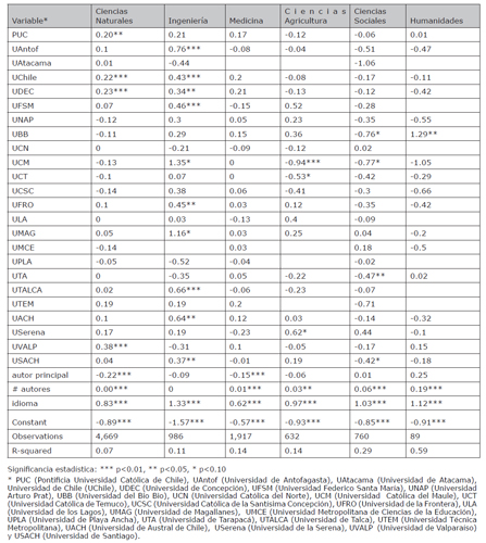 El efecto de la universidad en los factores de impacto (valores z) de las publicaciones WOS por &aacute;reas del conocimiento. A&ntilde;o 2015
